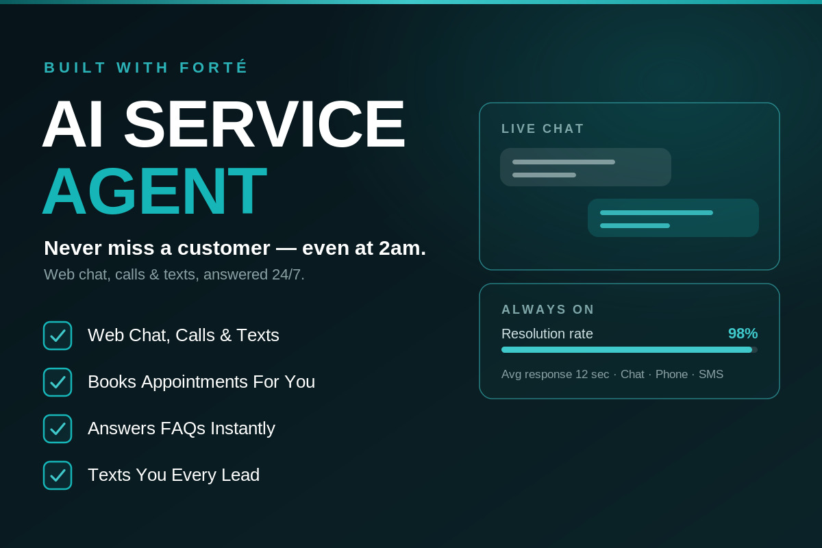 AI Customer Service Agent — always-on across every channel