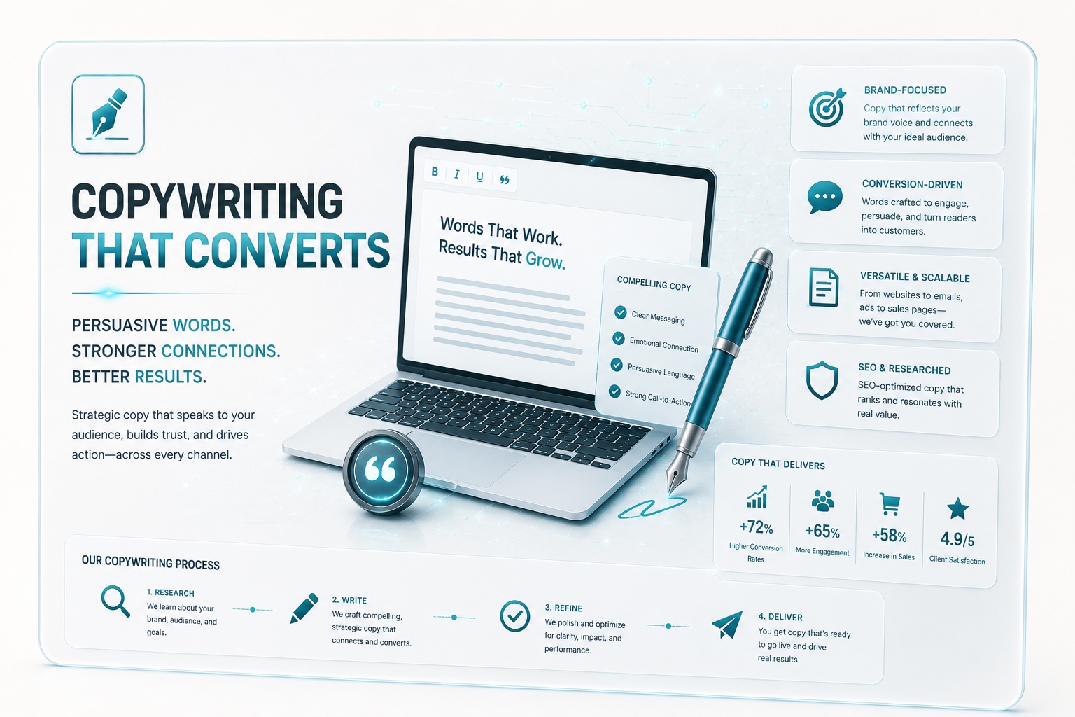 Copywriting — words that connect, copy that converts