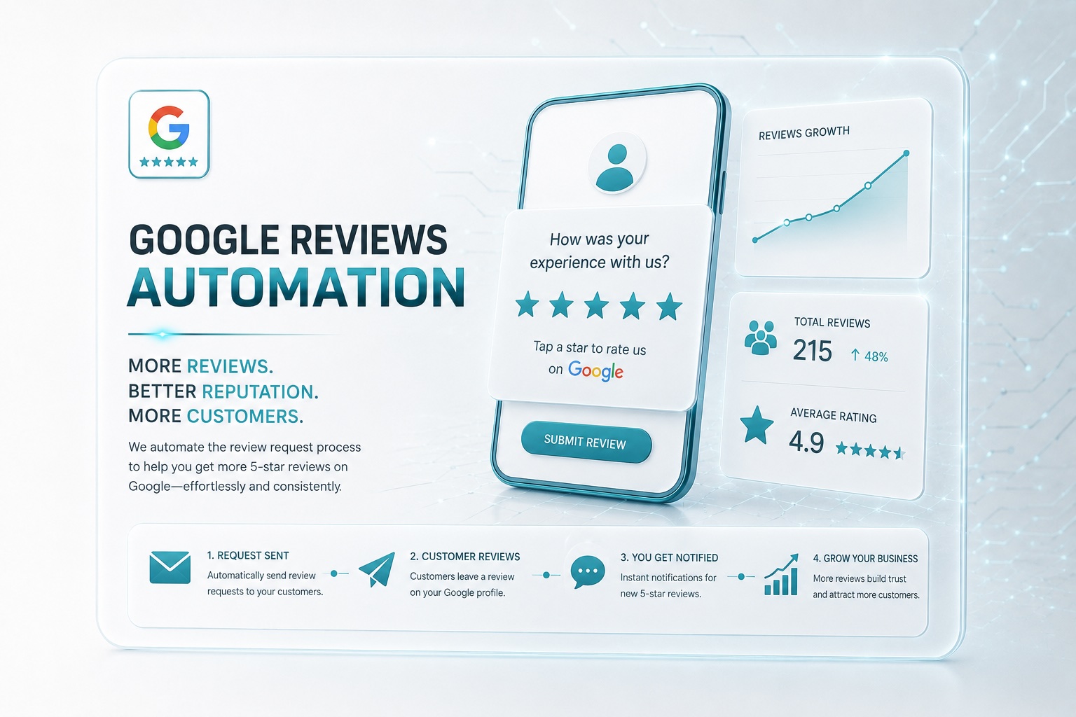 Review Automation — real reviews, real results